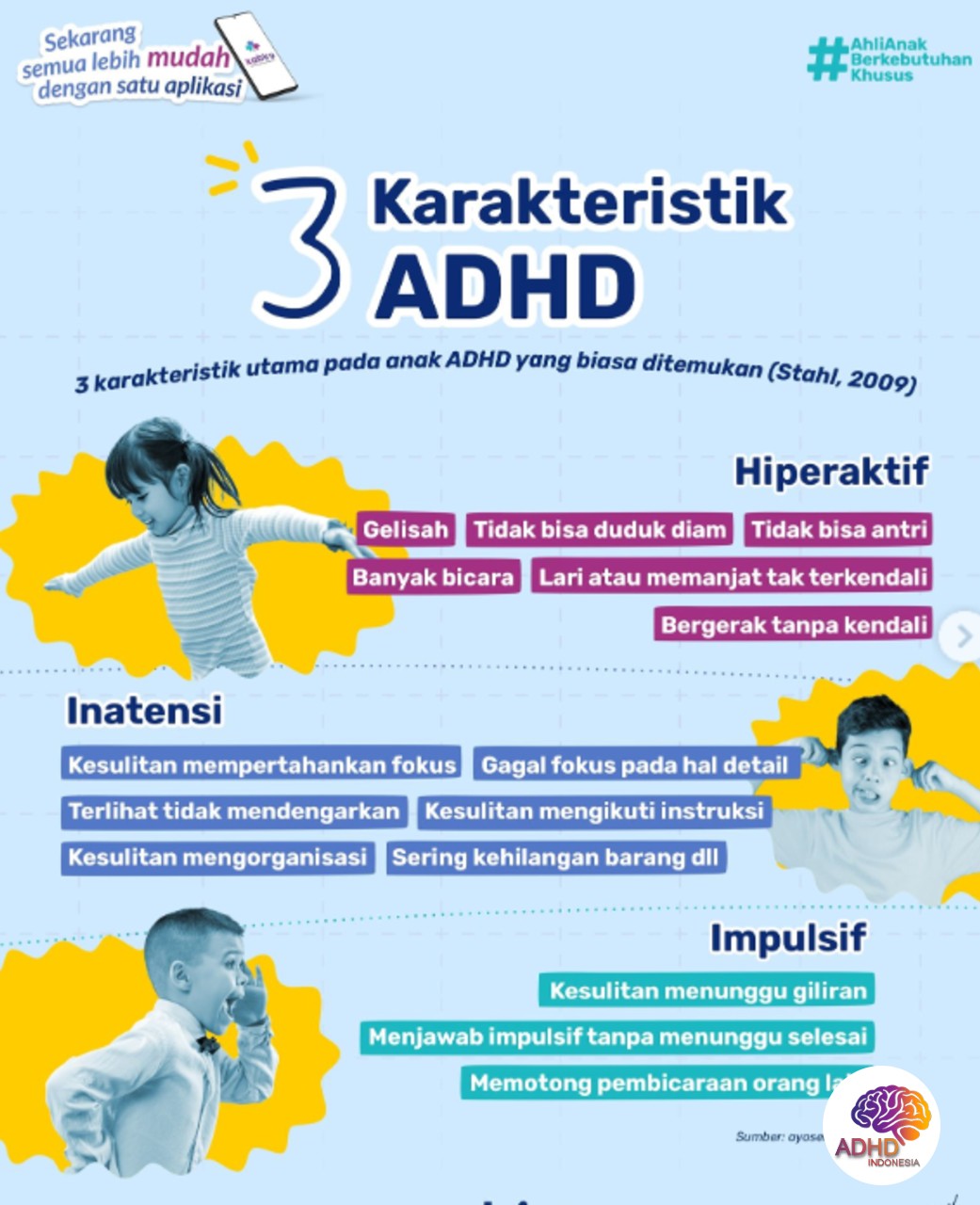 Jenis-Jenis ADHD dan Karakteristik Anak di Kabupaten Jeneponto