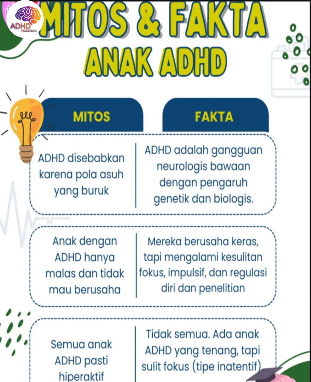 Mitos dan Fakta Seputar ADHD yang Beredar di Kabupaten Jeneponto